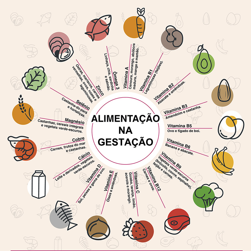 tabela-alimentacao-820